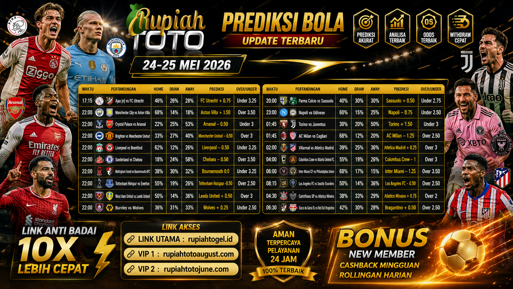 PREDIKSI BOLA RUPIAHTOTO (24 - 25 MEI)