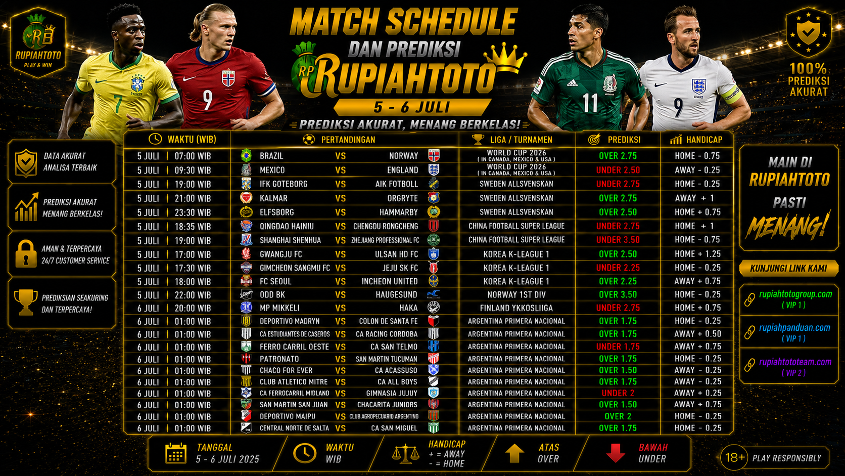 PREDIKSI BOLA RUPIAHTOTO! (05 JULI - 06 JULI)